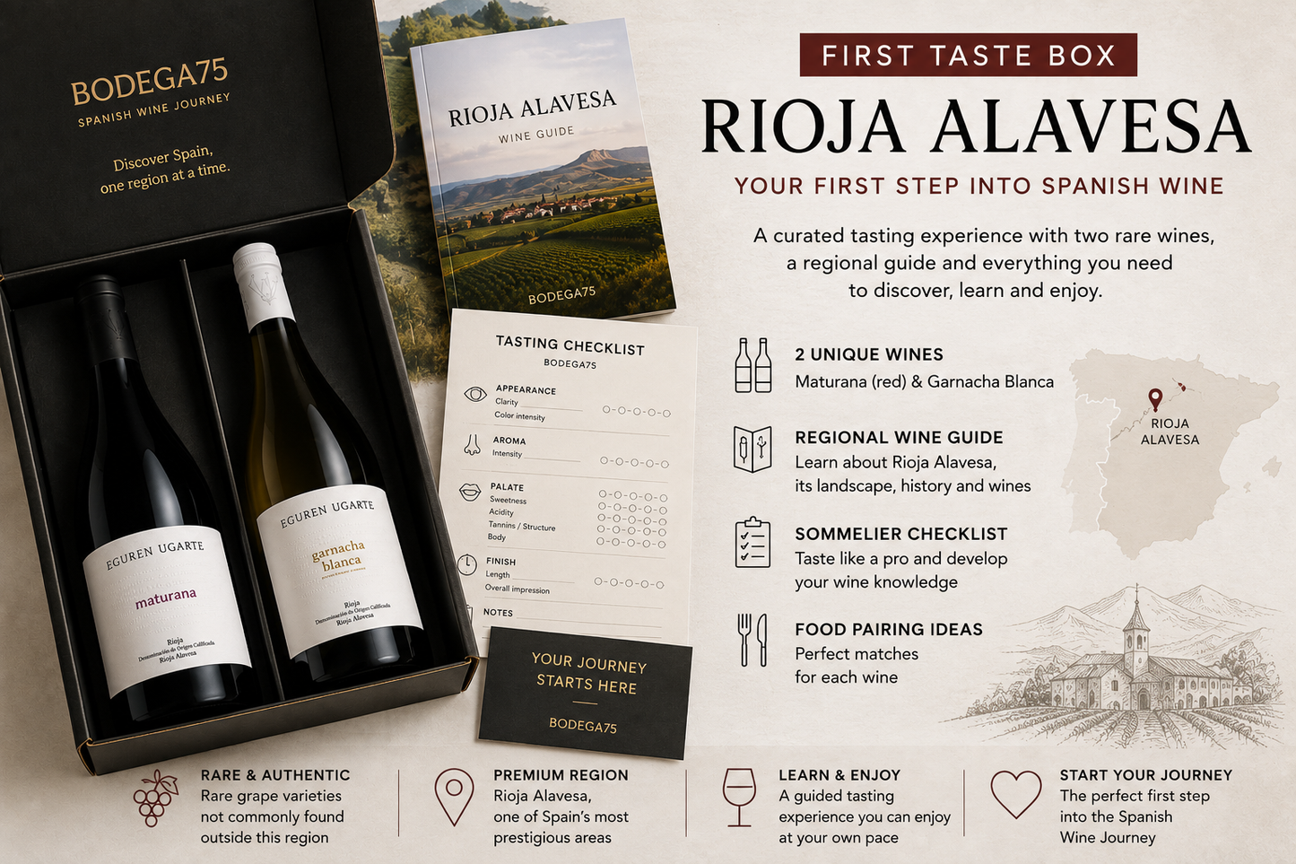 Spanish Wine Journey – First Taste: Rioja Alavesa